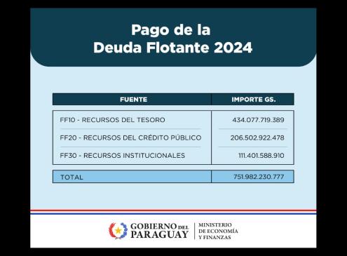 Flyer Pago de Deuda Flotante