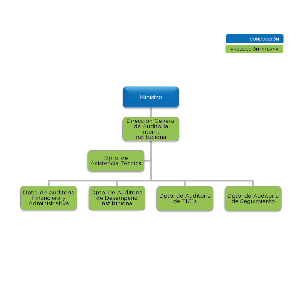 Estructura
