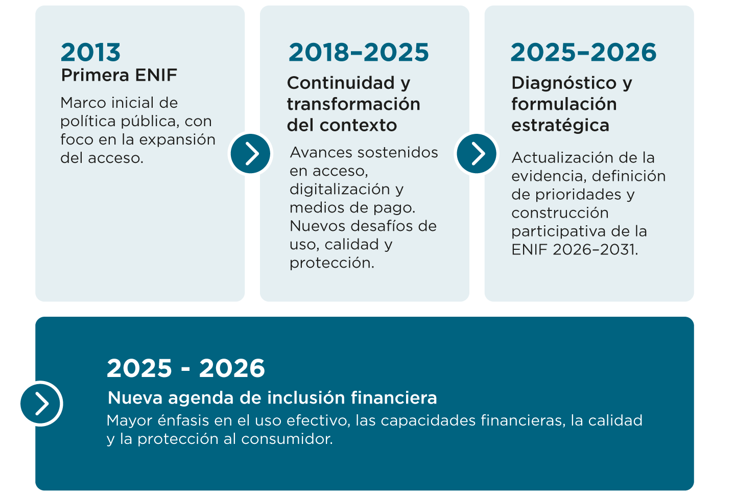 Antecedentes