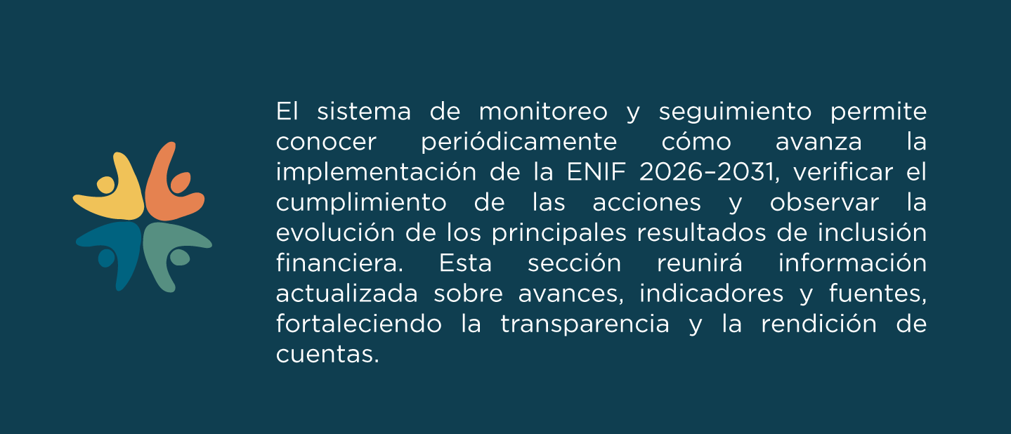 Avances y resultados