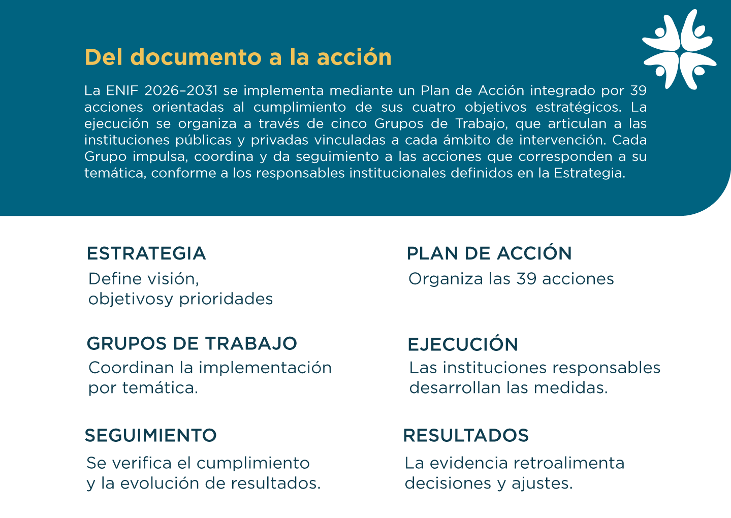 Del documento a la acción: cómo se implementa la ENIF 2026–2031
