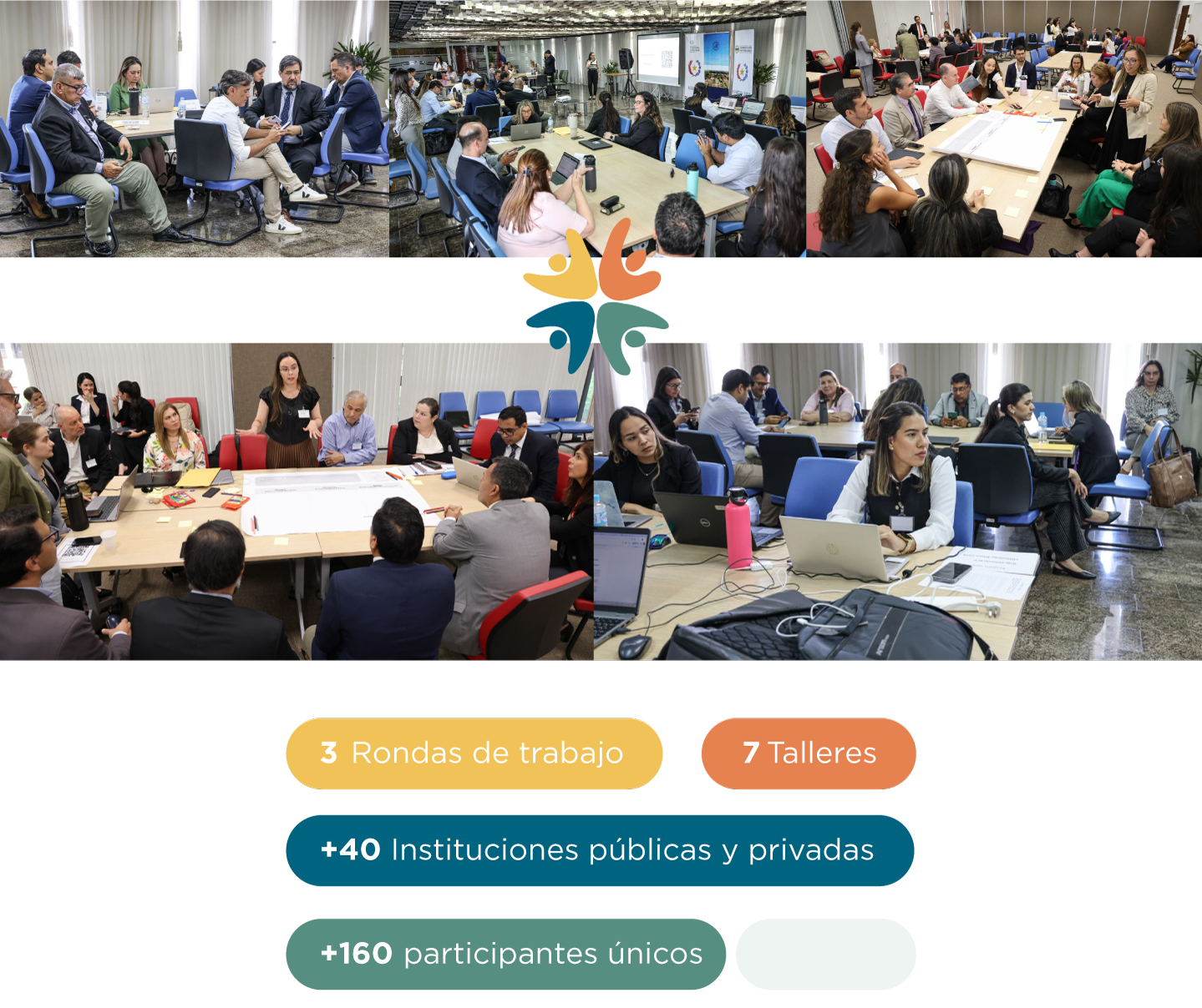 Proceso participativo 2025–2026