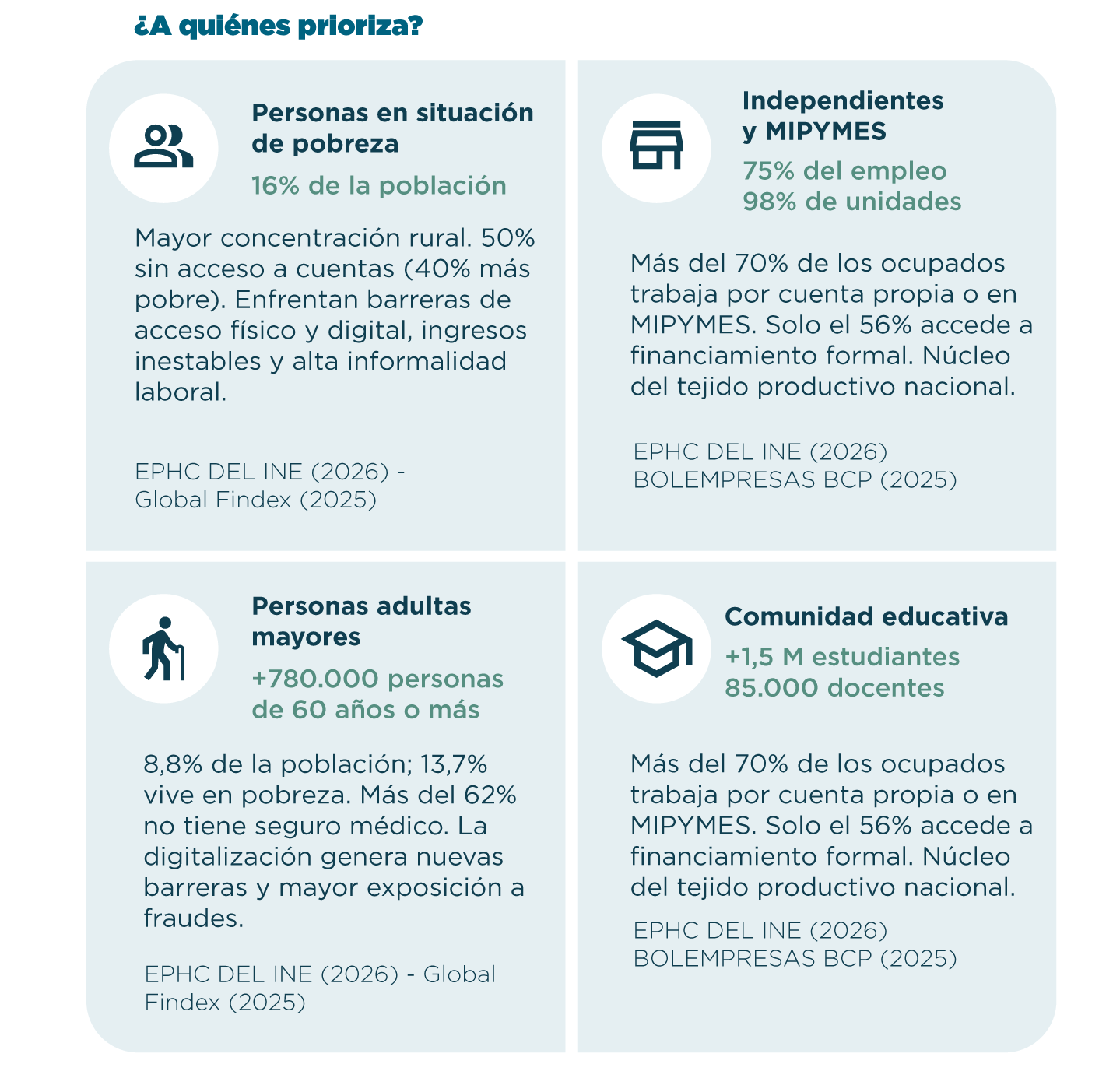 Información complementaria sobre las prioridades