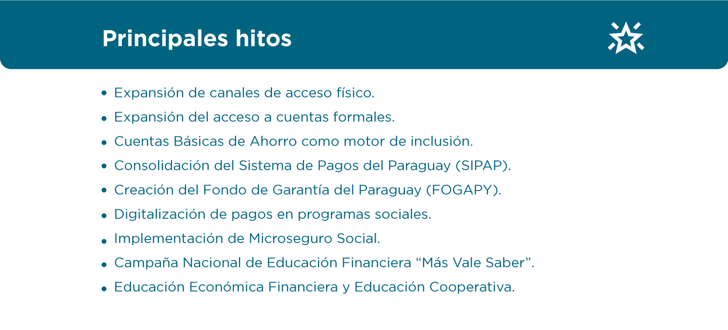 Principales hitos de la ENIF 2014–2018