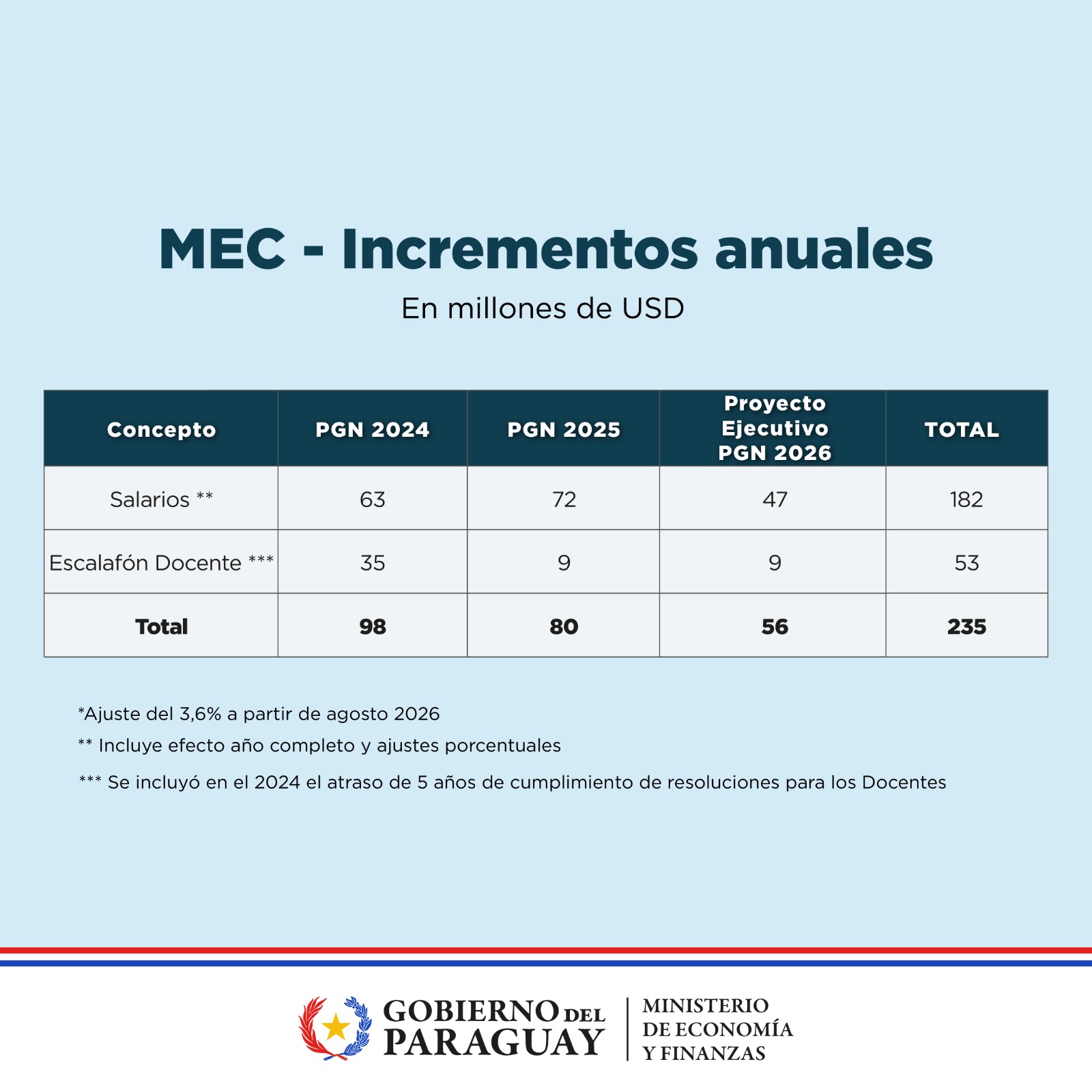 Tabla 1