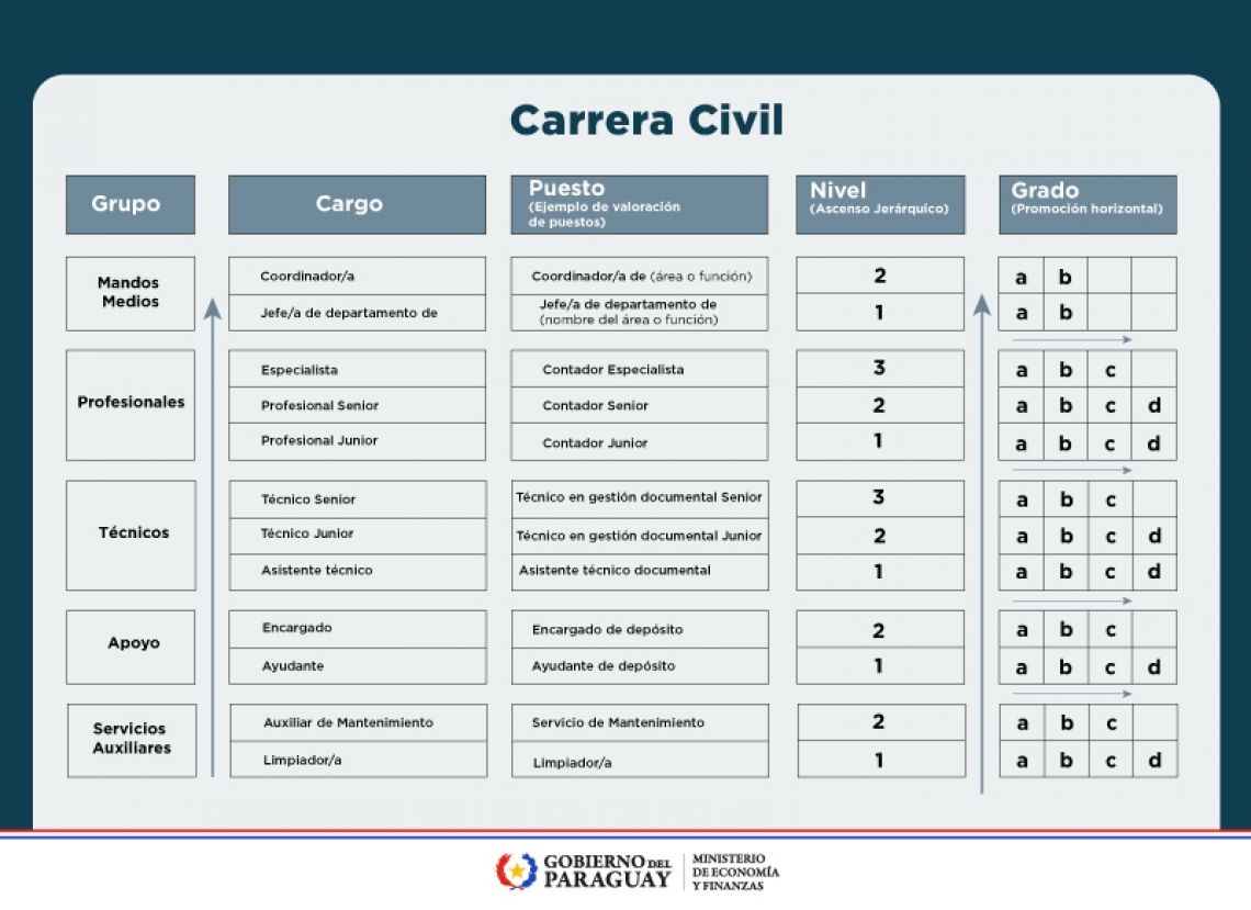 Proyecto de Ley del Servicio Civil - Banner informativo