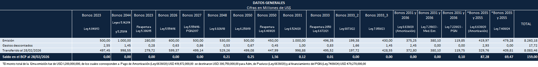 DATOS GENERALES