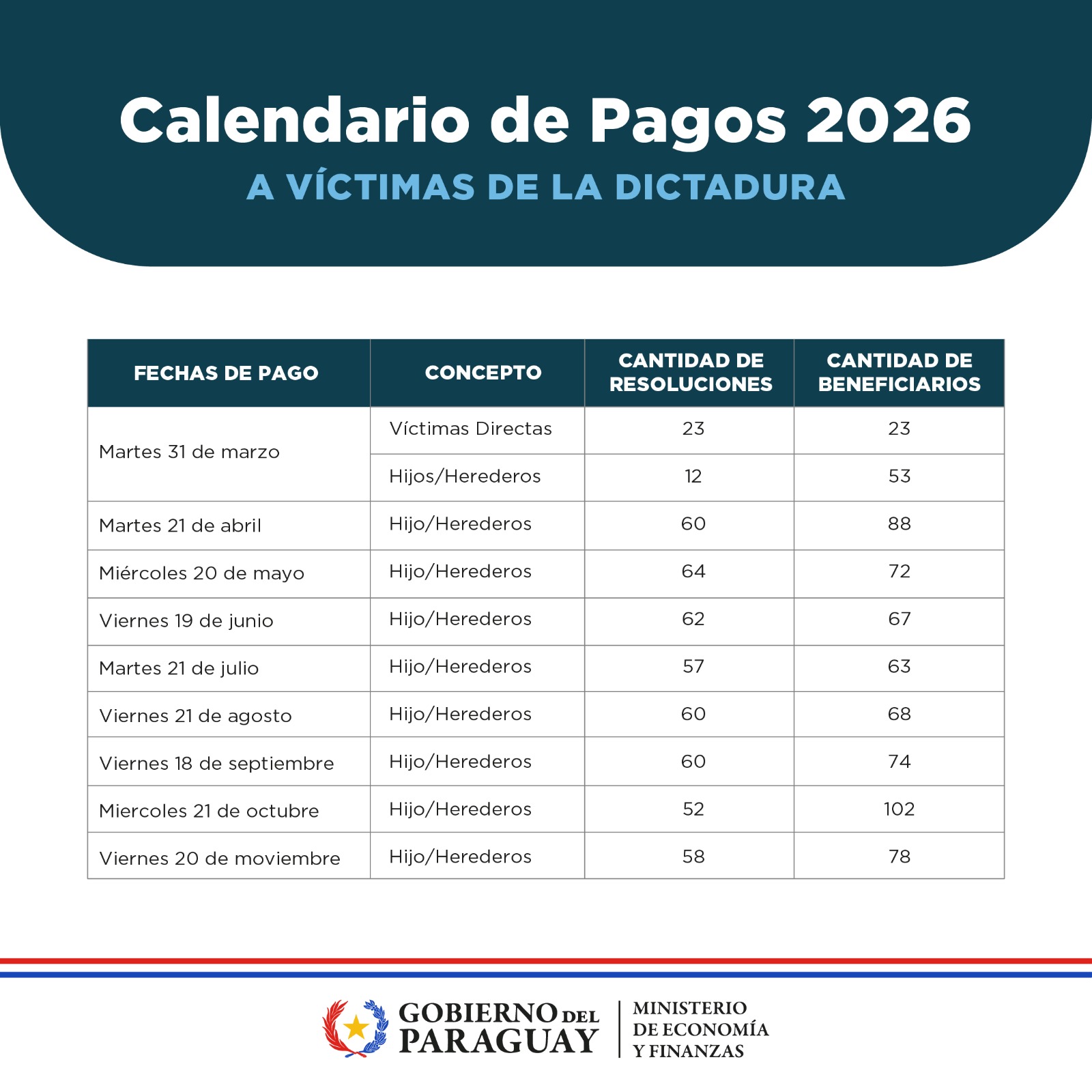 CUADRO CALENDARIO