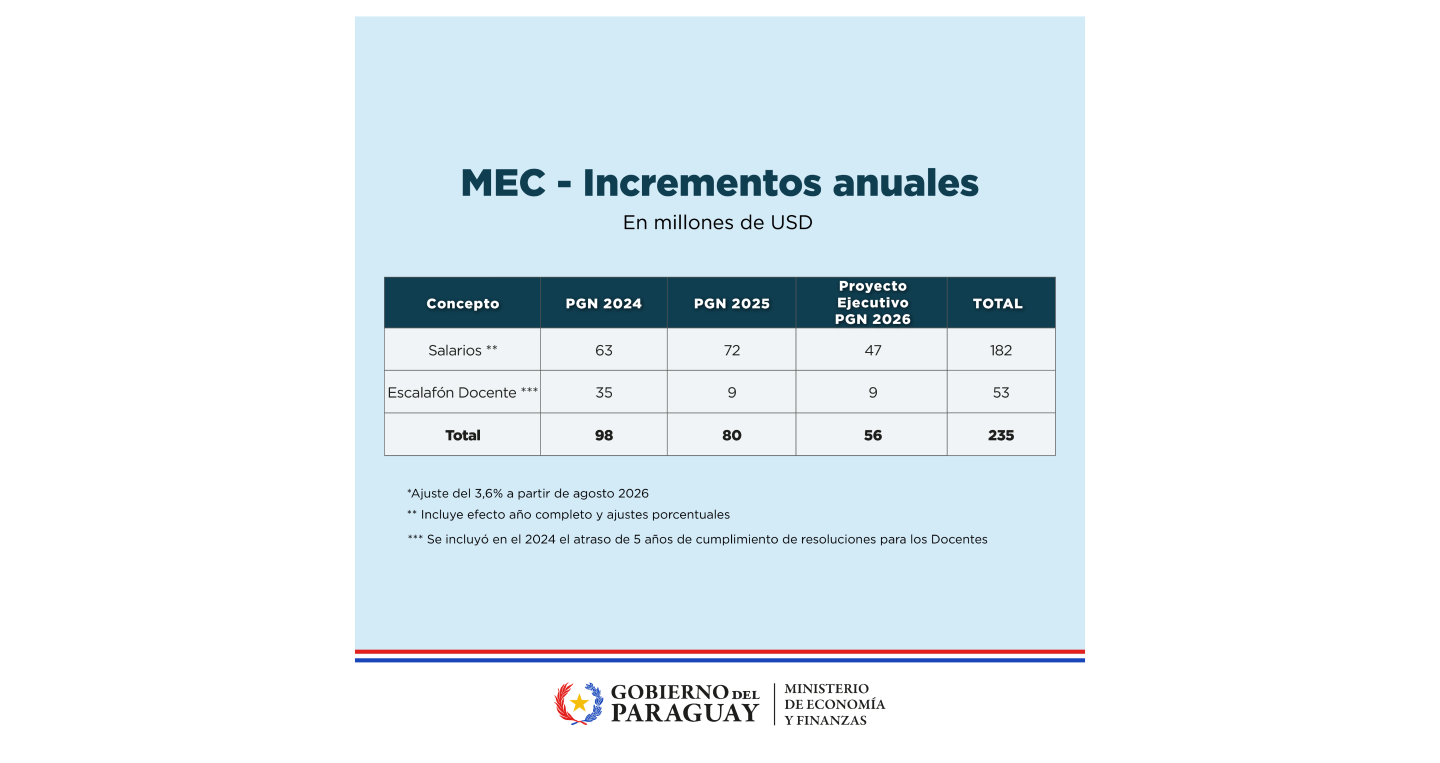 Tabla 1 sector docente