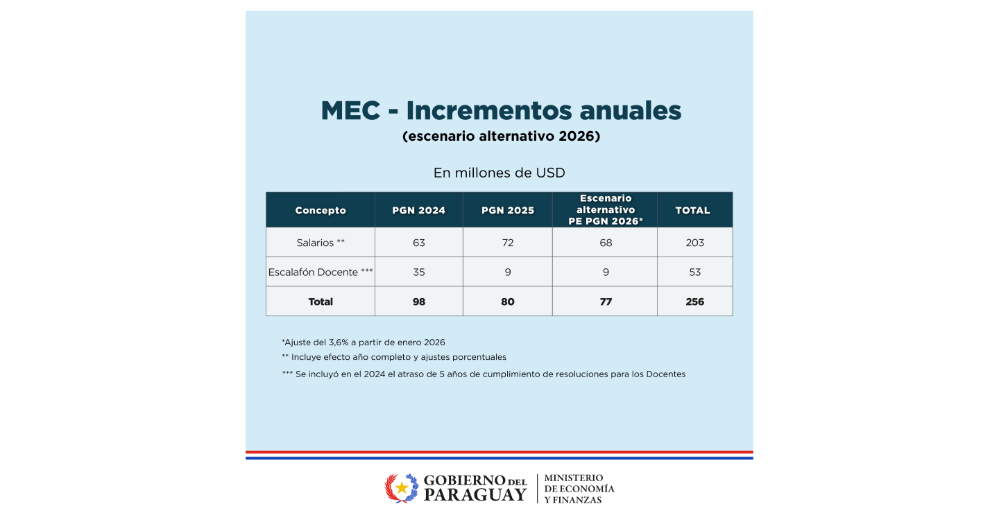 Tabla 2 sector docente
