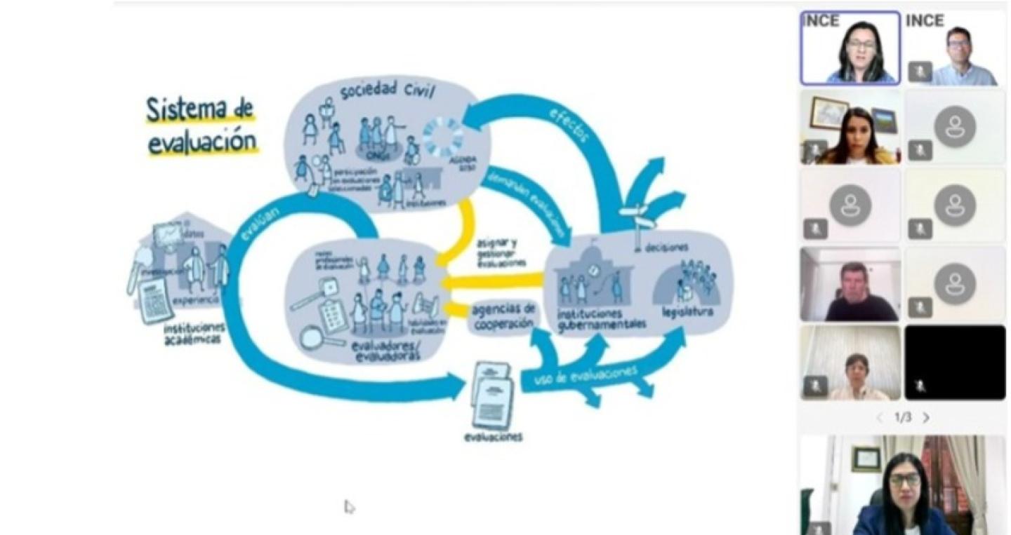 lanzamiento oficial de la segunda medición del Índice de Capacidades Nacionales de Evaluación (INCE)
