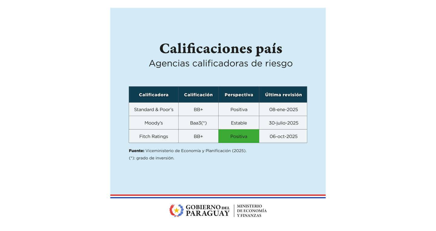CUADRO