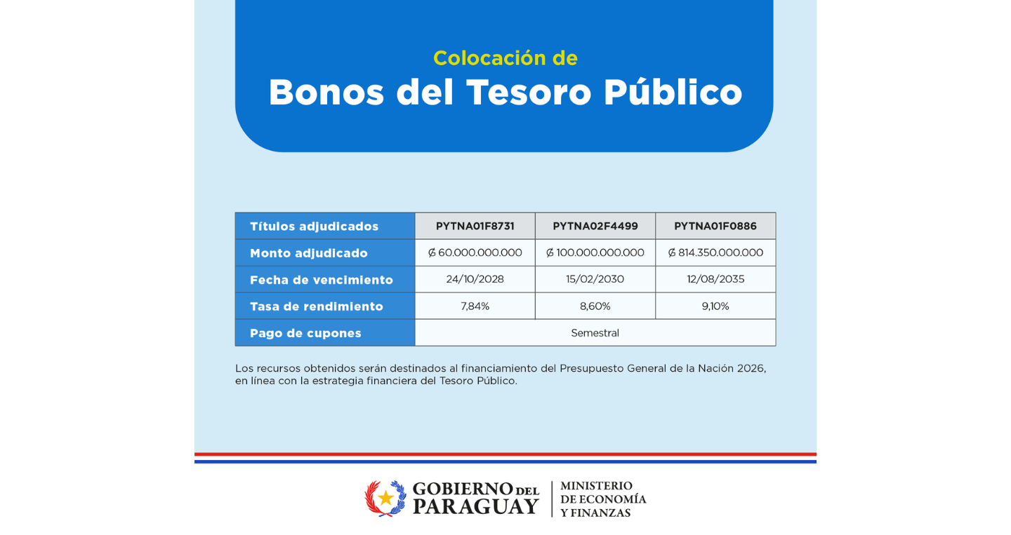 CUADRO