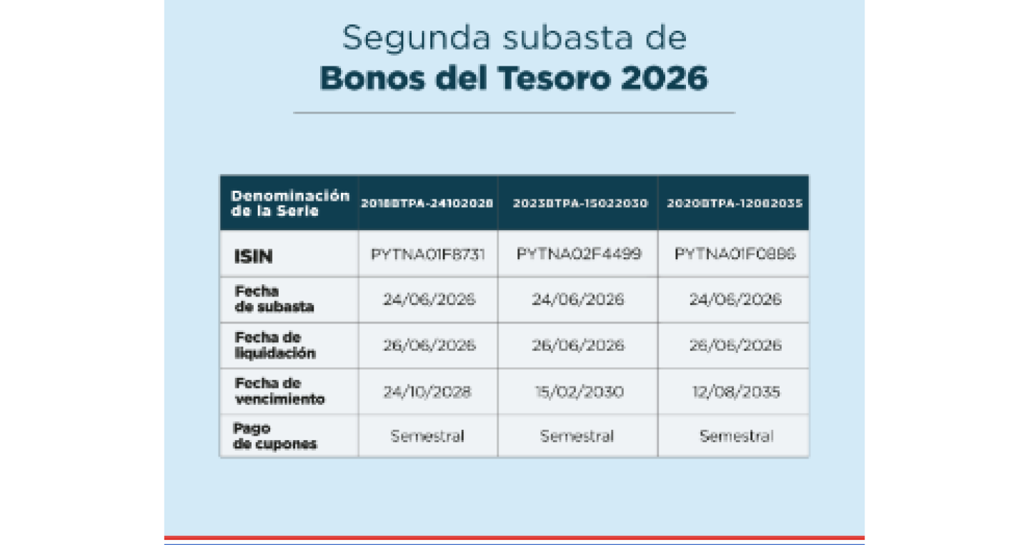 Subasta de Bonos del Tesoro