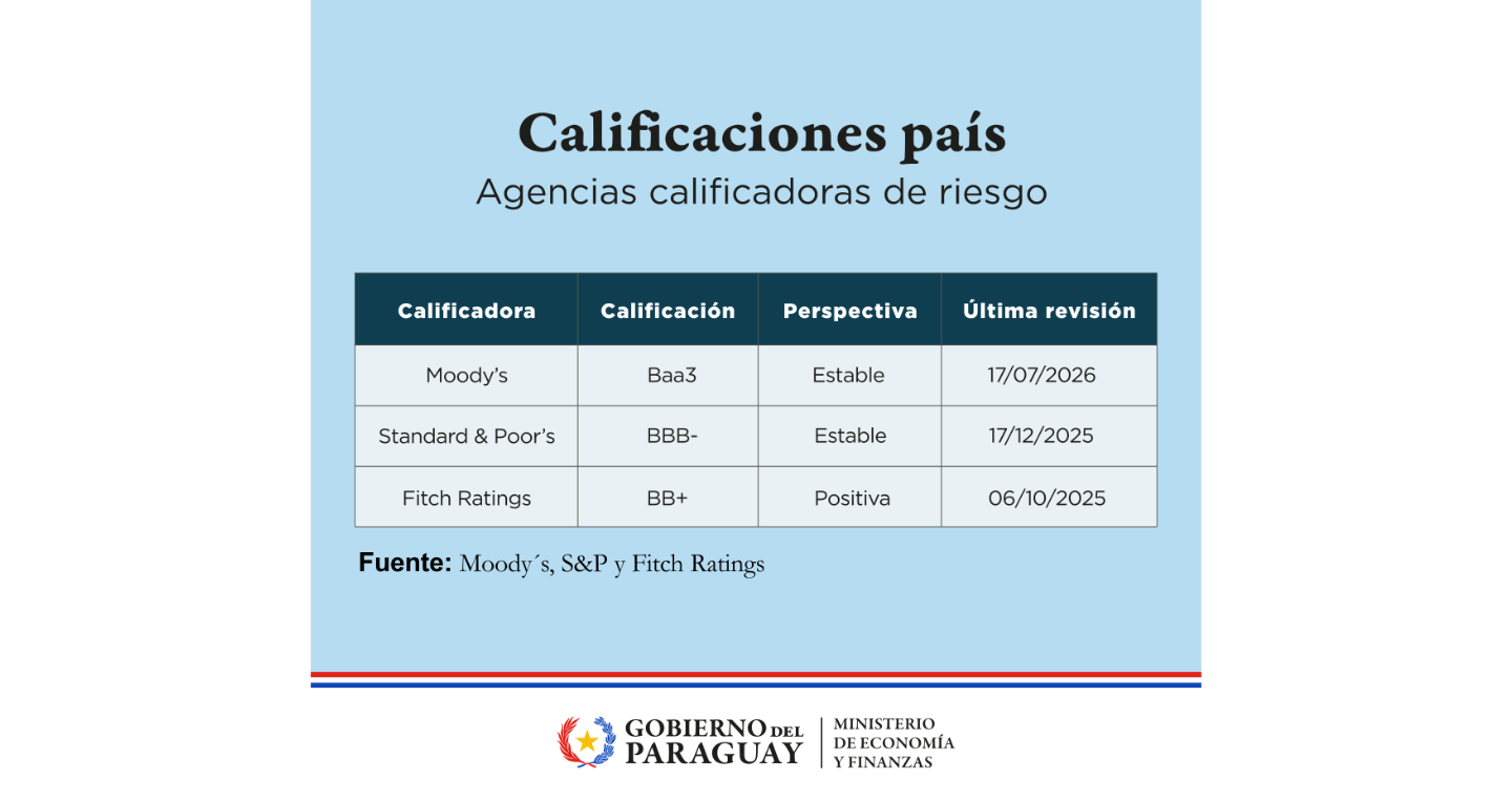 Moodys Calificadora