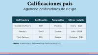 Calificación país 