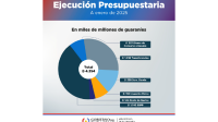 Flyer Ejecución Presupuestaria Enero 2025