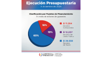 Flyer Ejecución Presupuestaria 