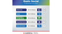 Flyer de Gasto Social 
