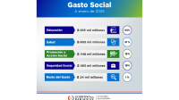 Flyer sobre Gasto Social -Enero 