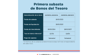 Primera subasta de Bonos del año 