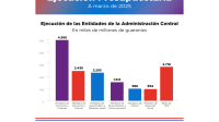 Flyer Informe FInanciero Marzo 