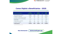 Flyer Censo Digital