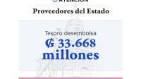 Flyer pago a proveedores 