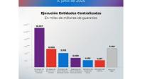 Flyer Ejecución Presupuestaria primer semestre 2025