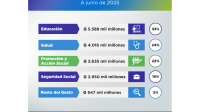 Flyer de Gasto Social 