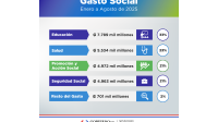 Flyer Gasto Social - Agosto 