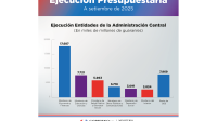 Flyer Ejecución Presupuestaria 