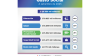 Flyer Gasto Social Setiembre 