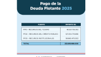 Deuda Flotante 2025