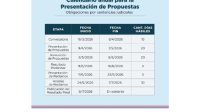 Vencimiento de plazo