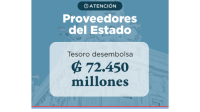 Pago a Proveedores 
