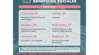 Pago de salarios y beneficios sociales