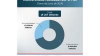 Transferencias a municipios y gobernaciones