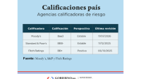 Calificación ratificada