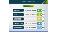 Ejecución Gasto Social a julio 2026