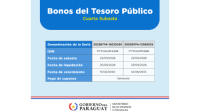 Bonos del Tesoro 4ta subasta