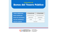 Bonos del Tesoro