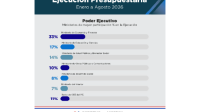 Ejecución presupuestaria