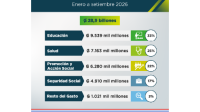 Gasto Social a Setiembre