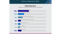 Ejecución presupuestaria a setiembre