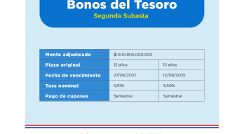 Cuadro de Bonos colocados