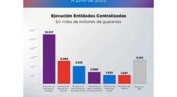 Flyer Ejecución Presupuestaria primer semestre 2025 