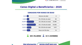 Flyer Censo Digital 