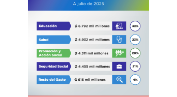 Flyer Gasto Social 