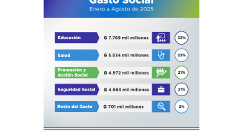 Flyer Gasto Social - Agosto 